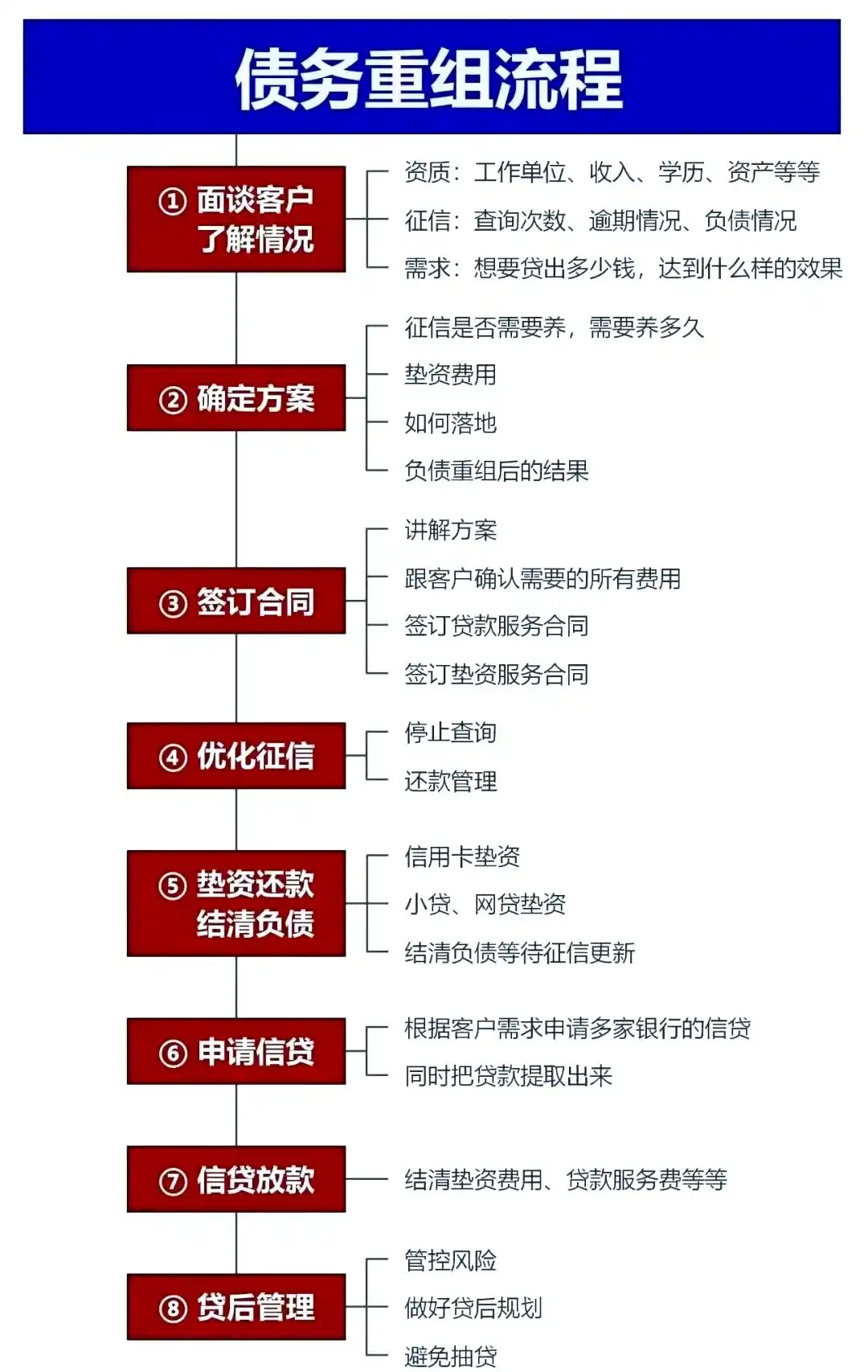 在兴仁，中小企业也可以债务重组吗？